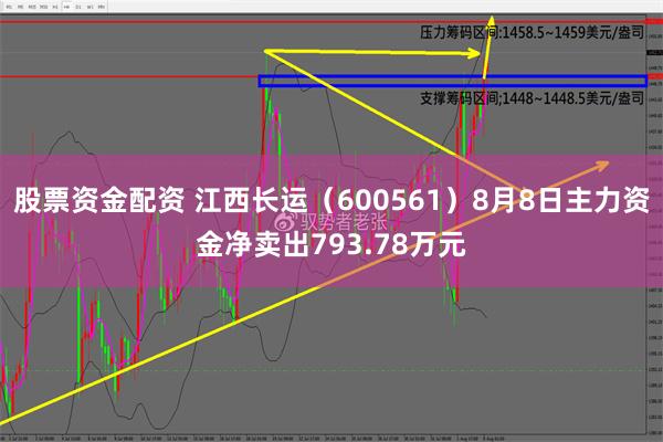 股票资金配资 江西长运（600561）8月8日主力资金净卖出793.78万元