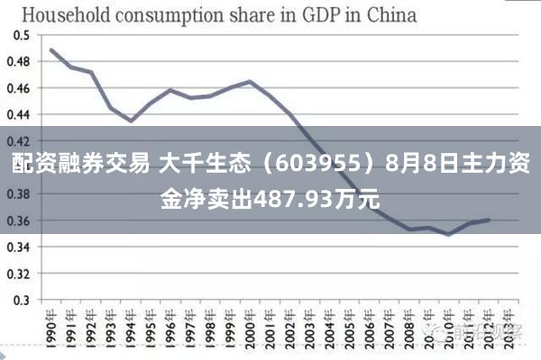 配资融券交易 大千生态（603955）8月8日主力资金净卖出487.93万元