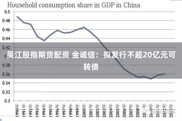 吴江股指期货配资 金诚信：拟发行不超20亿元可转债