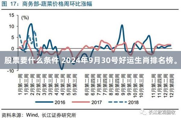 股票要什么条件 2024年9月30号好运生肖排名榜。