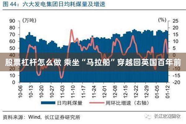 股票杠杆怎么做 乘坐“马拉船”穿越回英国百年前