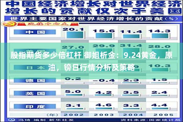 股指期货多少倍杠杆 御姐析金：9.24黄金，原油，镑日行情分析及策略