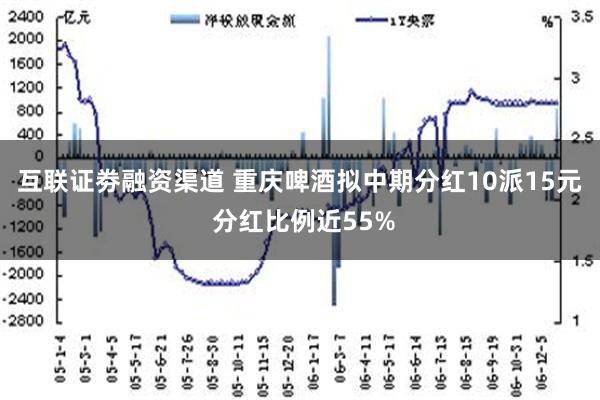 互联证劵融资渠道 重庆啤酒拟中期分红10派15元 分红比例近55%