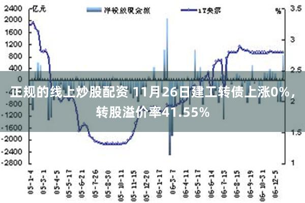 正规的线上炒股配资 11月26日建工转债上涨0%，转股溢价率41.55%