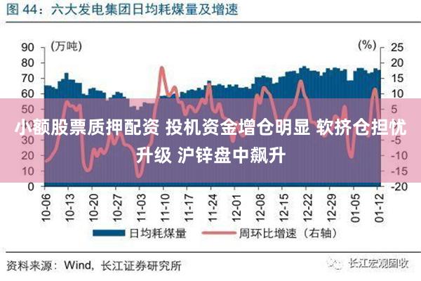 小额股票质押配资 投机资金增仓明显 软挤仓担忧升级 沪锌盘中飙升