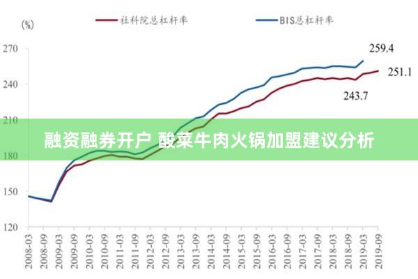 融资融券开户 酸菜牛肉火锅加盟建议分析