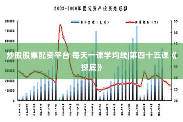 炒股股票配资平台 每天一课学均线|第四十五课《探底》