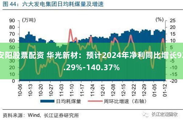 安阳股票配资 华光新材：预计2024年净利同比增长92.29%-140.37%