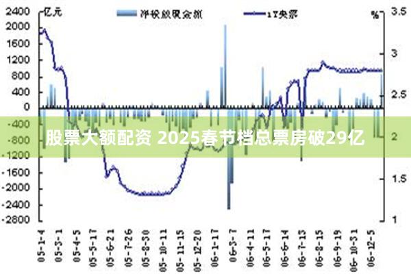 股票大额配资 2025春节档总票房破29亿