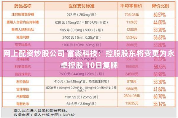 网上配资炒股公司 富淼科技：控股股东将变更为永卓控股 10日复牌