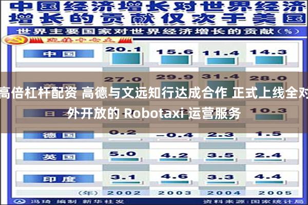 高倍杠杆配资 高德与文远知行达成合作 正式上线全对外开放的 Robotaxi 运营服务